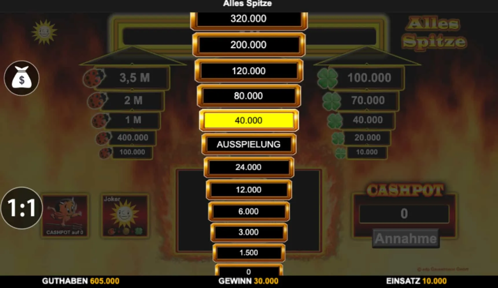 Alles Spitze entschlüsselt — Einsatzwahl, Symbolbedeutung und das Privileg der letzten Entscheidung Alles Spitze entschlüsselt — Einsatzwahl, Symbolbedeutung und das Privileg der letzten Entscheidung